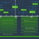 veeam journey