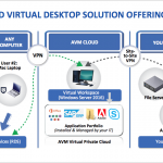 Virtual Workspace Diagram
