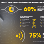 DHL_Trend Report_Next-Gen Wireless_Infographic