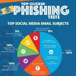 Cybersecurity Phishing