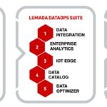 Hitachi Vantara.Lumada DatOps Suite