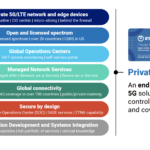 Private 5G network architecture