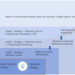 ZBANX Launches "CMO Agent" Full-Stack Intelligent System: AI Empowers Global Brand Incubation in 7 Days ZBANX Launches "CMO Agent" Full-Stack Intelligent System: AI Empowers Global Brand Incubation in 7 Days
