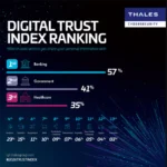 Thales infographic